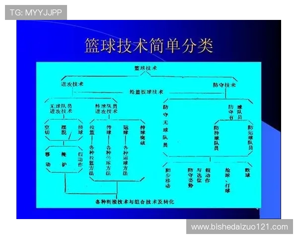 篮球新时代：技术与战术融合下的未来篮球发展趋势与挑战