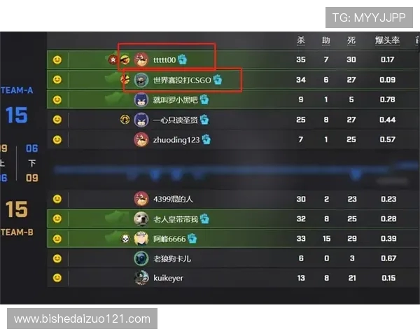 CSGO耐力排行榜揭晓JDG强势位列第二名展现超凡实力