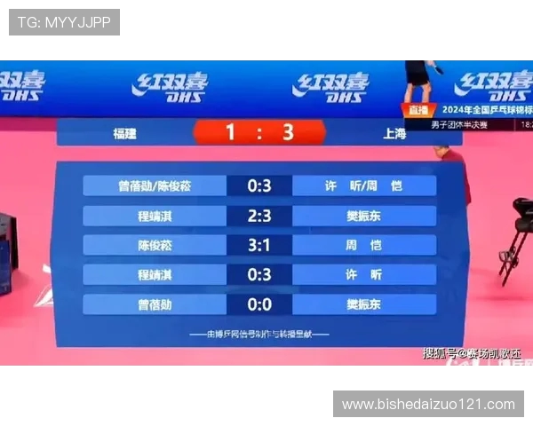 乒乓球技术排行榜揭晓上海乒乓球队荣登第七名引发关注