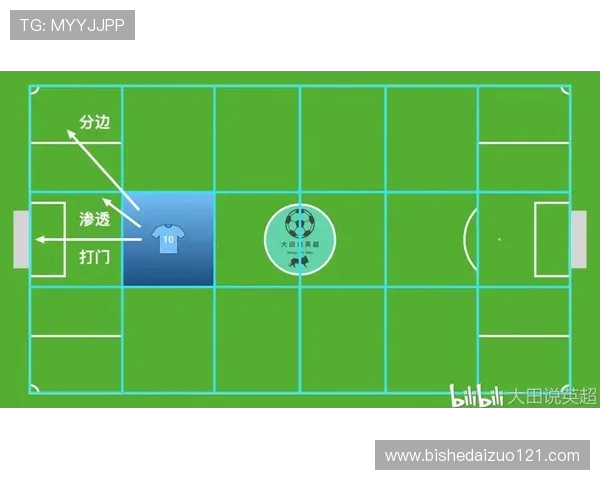 北京羽毛球队边路渗透战术分析与效果评估探讨