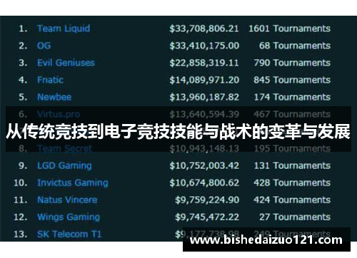 从传统竞技到电子竞技技能与战术的变革与发展
